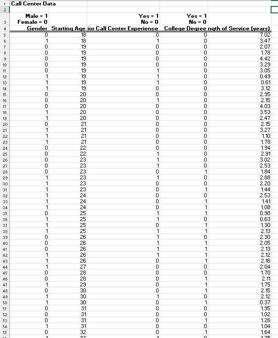 The Excel file Call Center Data shows that in a sample