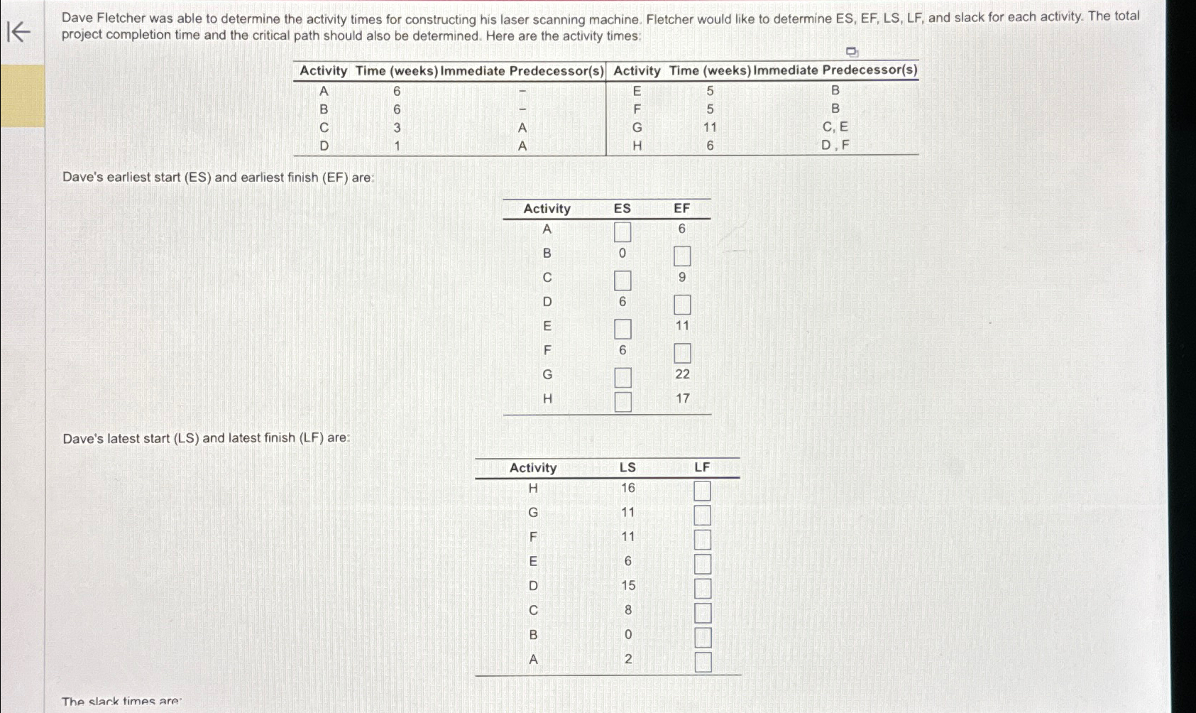  project completion time and the critical path should also be determined.