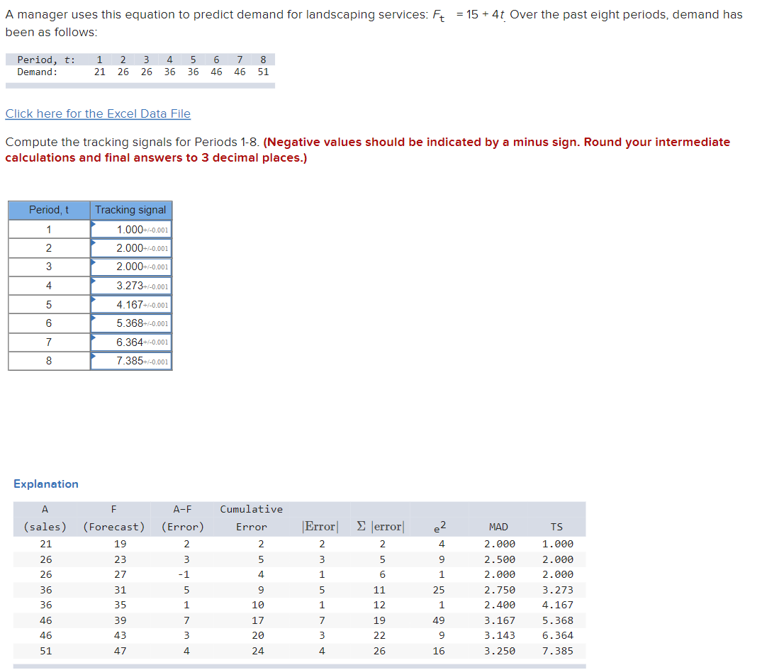 the answer disayed is correct. i just need help understanding process. i