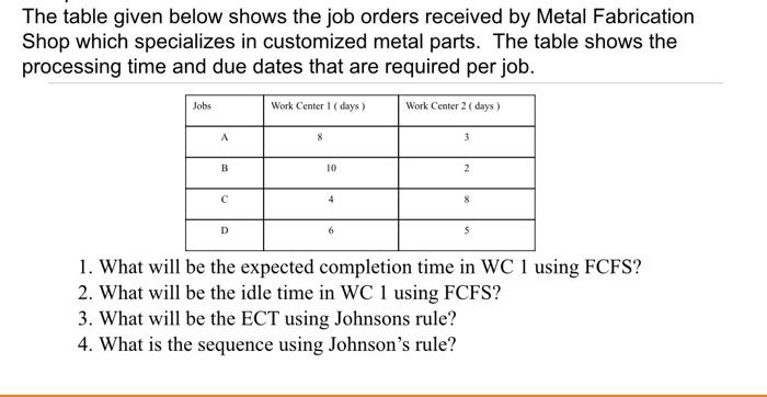  The table given below shows the job orders received by Metal