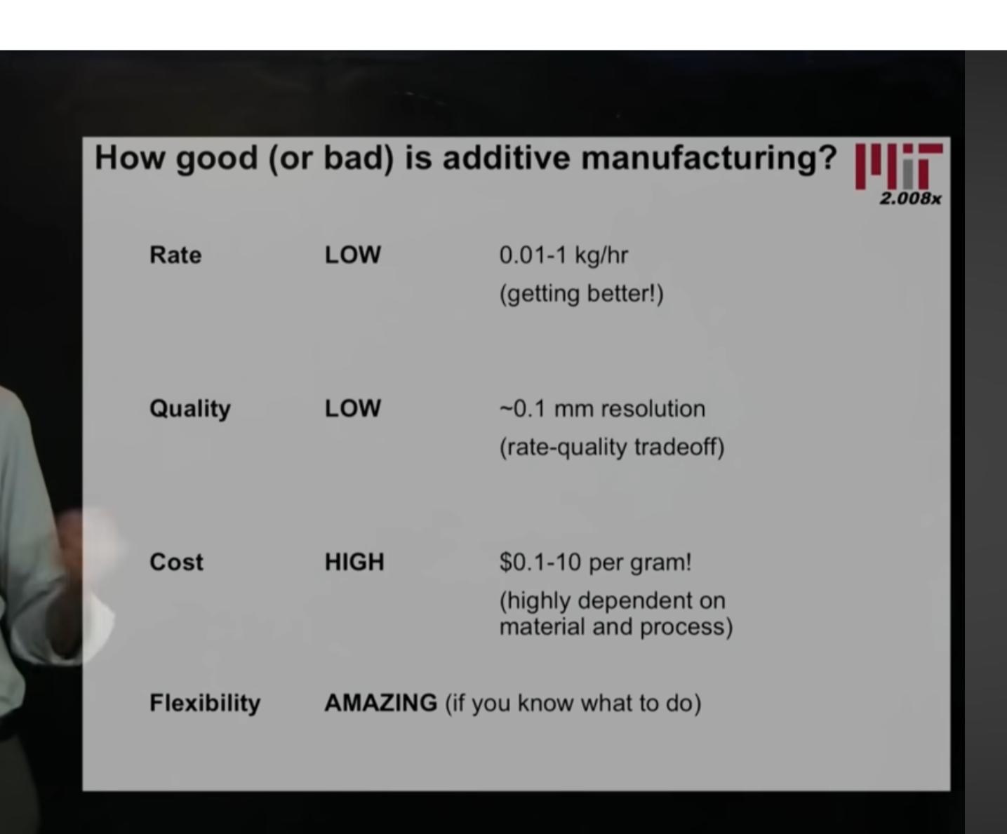  How good (or bad) is additive manufacturing? Rate LOW 0.01-1kghr (getting