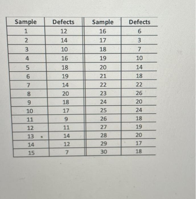  On the right is the data from 30 sample groups showing