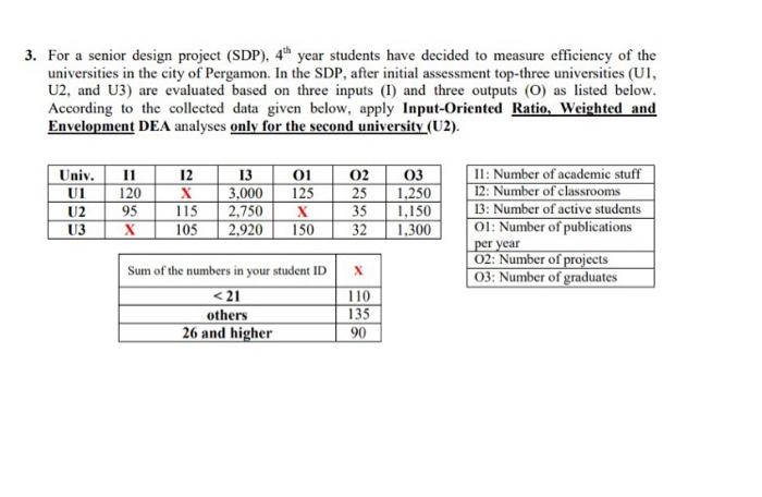  3. For a senior design project (SDP), 4th year students have