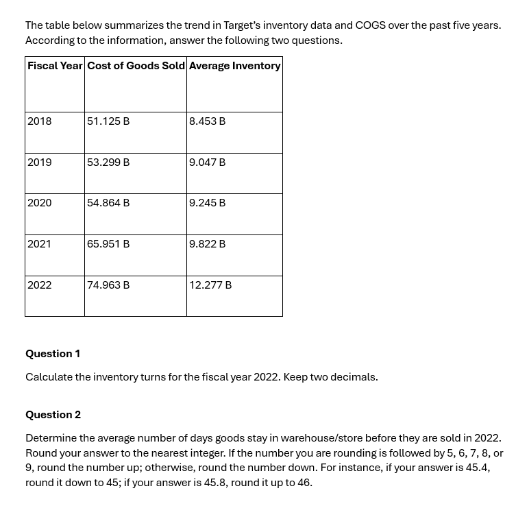  The table below summarizes the trend in Target's inventory data and