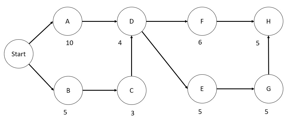 Will upvote for quick answer! Please and thank you! The AON network
