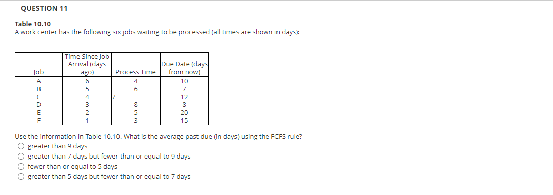  QUESTION 11 Table 10.10 A work center has the following six