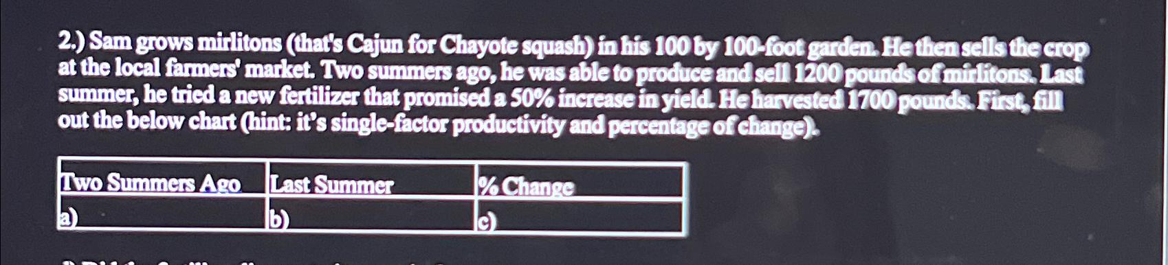  2.) Sam grows mirlitons (that's Cajun for Chayote squash) in his