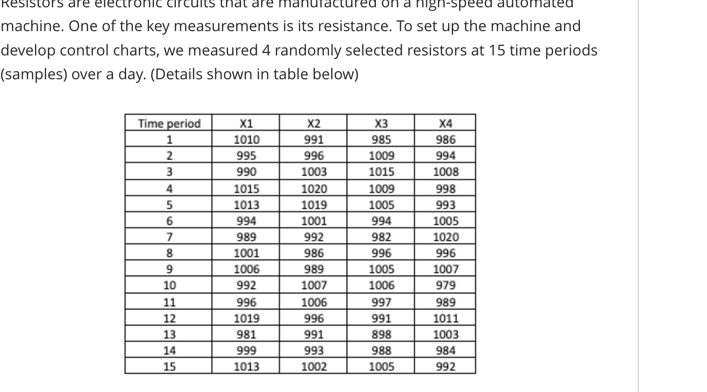 The upper and lower control limits for an X-bar chart are: machine.