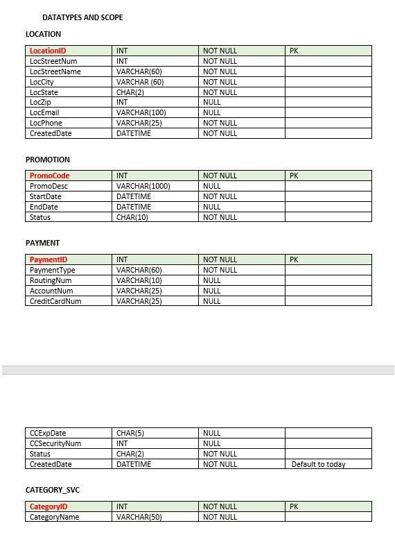 that could eventually be at that location. A location can have many