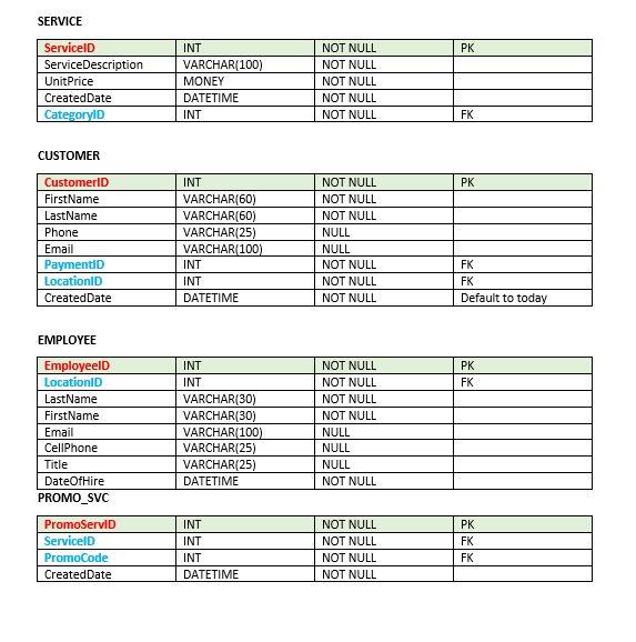 employees, and LOCATION data may be entered into the database before any