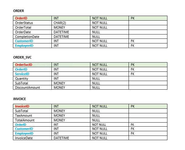 employees that could eventually work at that location. One customer can place