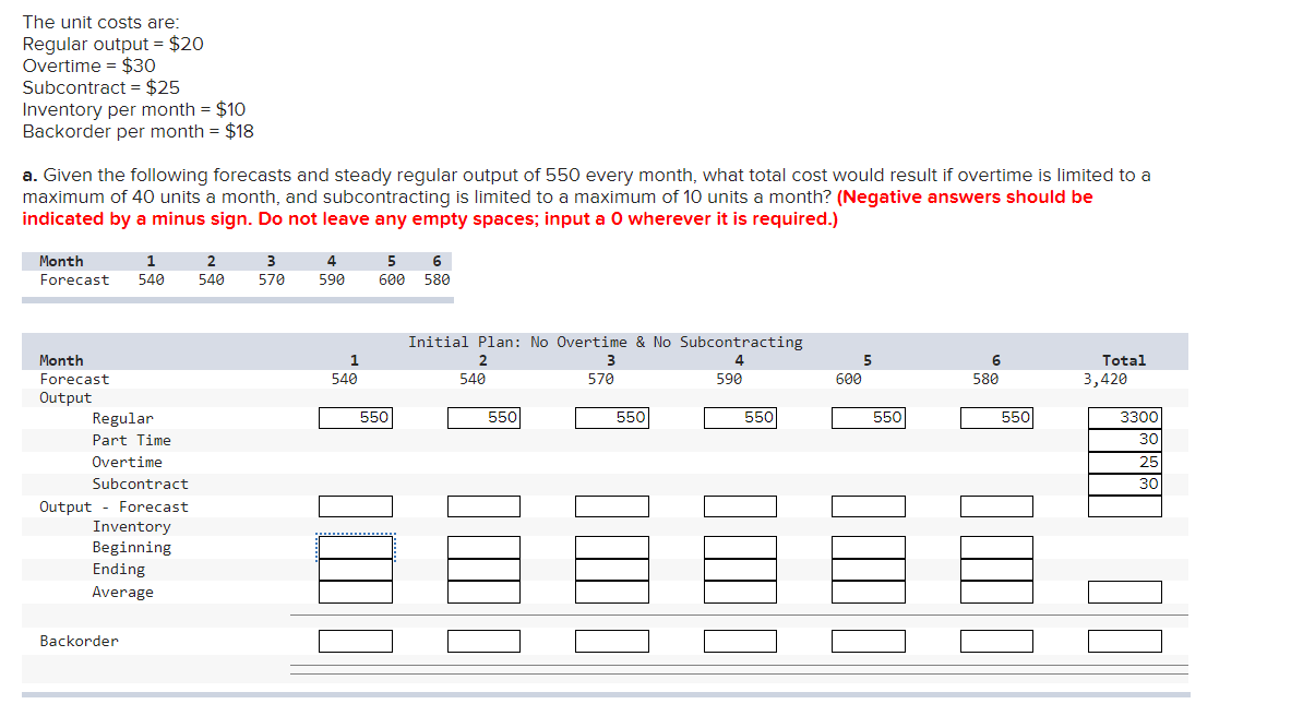  nventory per month =$10 Backorder per month =$18 a. Given the