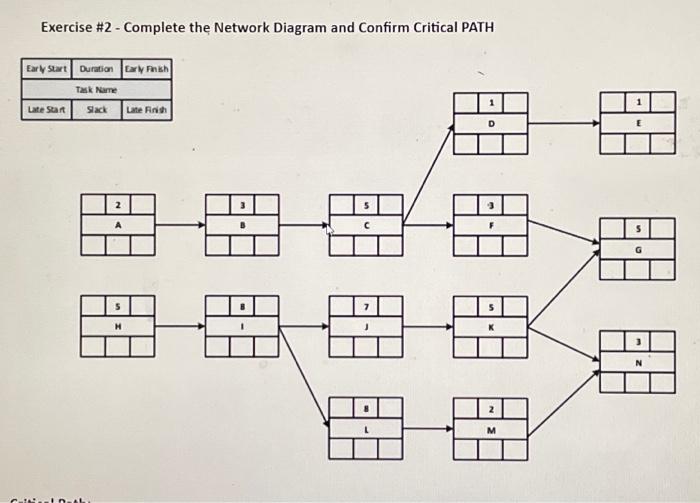  Exercise #2 - Complete the Network Diagram and Confirm Critical PATH