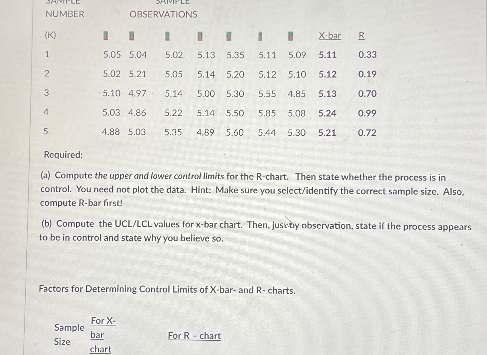  NUMBER OBSERVATIONS \table[[(K),G,G,G,a,R?,,,,],[1,5.05,5.04,5.02,5.13,5.35,5.11,5.09,5.11,0.33],[2,5.02,5.21,5.05,5.14,5.20,5.12,5.10,5.12,0.19],[3,5.10,4.97,5.14,5.00,5.30,5.55,4.85,5.13,0.70],[4,5.03,4.86,5.22,5.14,5.50,5.85,5.08,5.24,0.99],[5,4.88,5.03,5.35,4.89,5.60,5.44,5.30,5.21,0.72]] Required: (a) Compute the upper and lower control