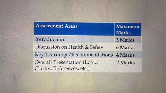 discuss and demonstrate how the HR function ensures a safe and