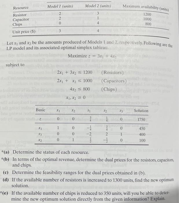  Resource Resistor Capacitor Chips Unit price ($) Model 1 (units) doublynth