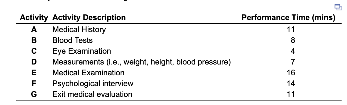 The preinduction physical examination given by the U.S. Army involves the following