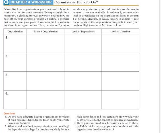  CHAPTER 4 WORKSHOP Organizations You Rely On ?84 Below, list four