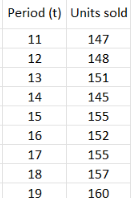  An analyst must decide between two different forecasting techniques for weekly