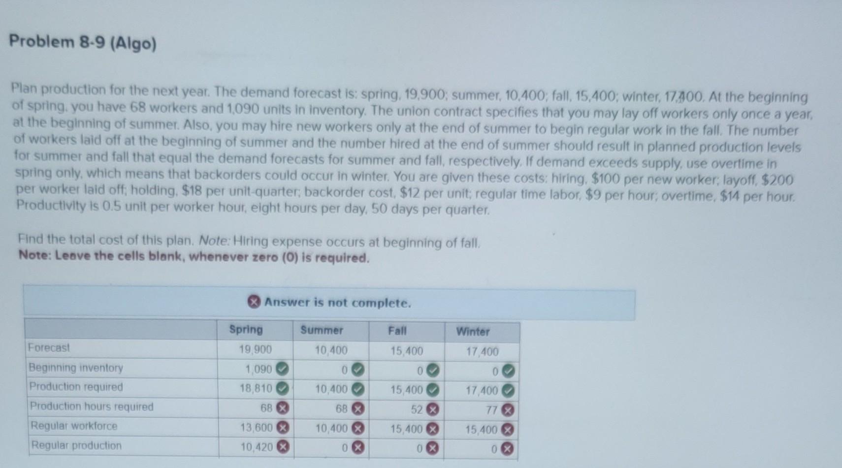 Plan production for the next year . The demand forecast is
