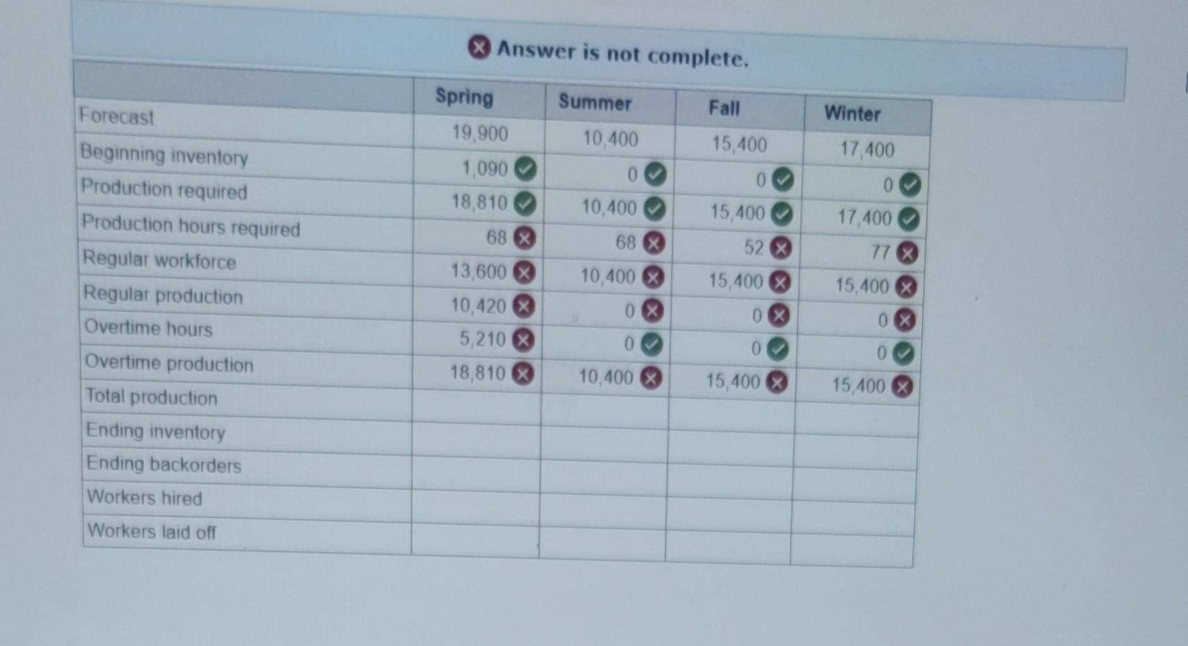 : spring , 19,900 summer , 10,400 fall , 15,400 winter ,