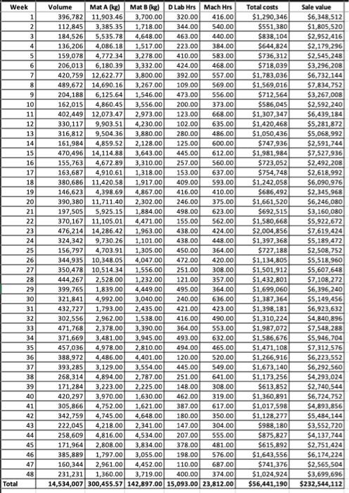 per unit), using volume of productions as the single cost driver for
