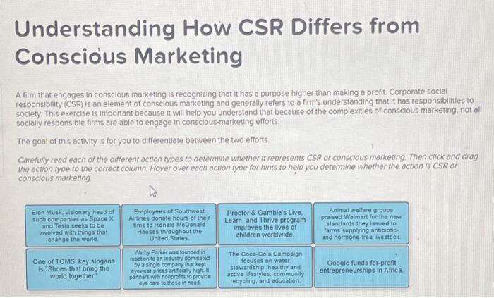 will like right answer !! :) Understanding How CSR Differs from Conscious