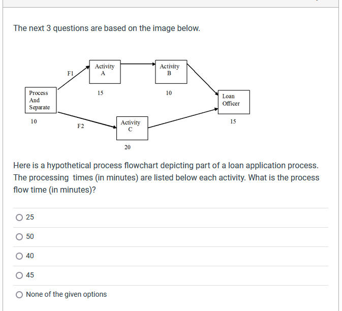 Officer Process and Separate, Activity A, Activity C Activity A, Activity B,