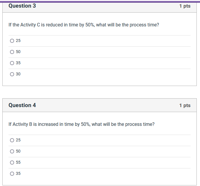 Loan Officer Process and Separate, Activity A, Activity B, Loan Officer Question