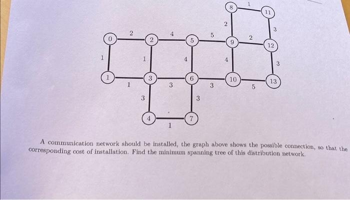  A communication network should be installed, the graph above shows the