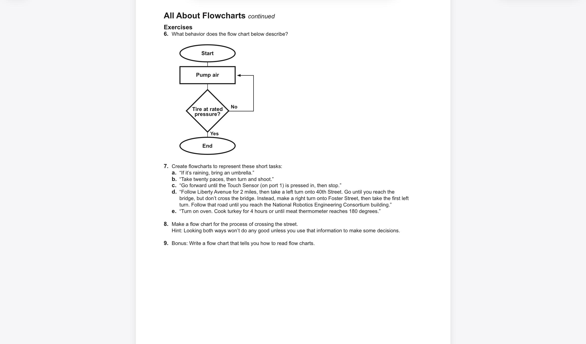  All About Flowcharts continued Exercises 6. What behavior does the flow