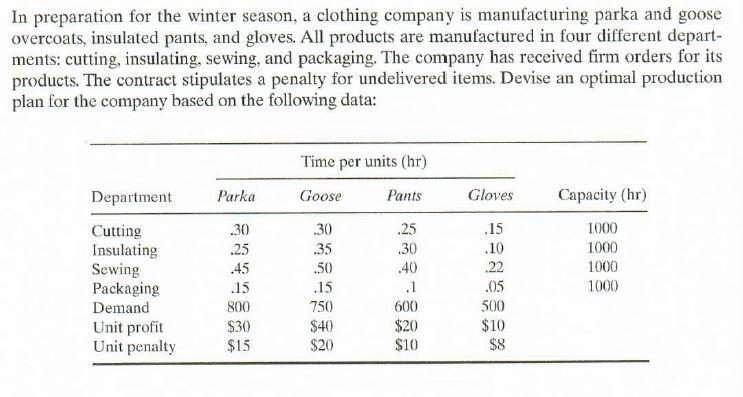  Please solve by hand using the Simplex Tableau method. I know