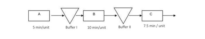  answer the questions below about the production process used to make