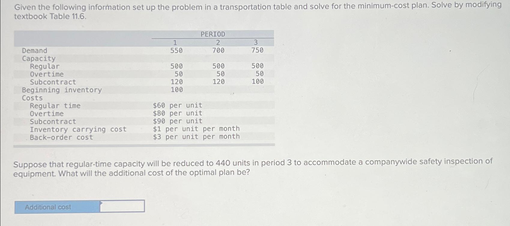  Given the following information set up the problem in a transportation