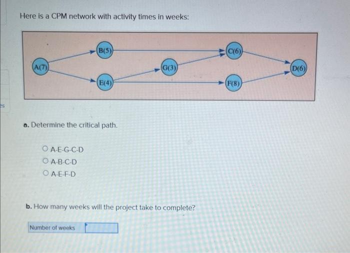 can someone help me out please? Here is a CPM network with