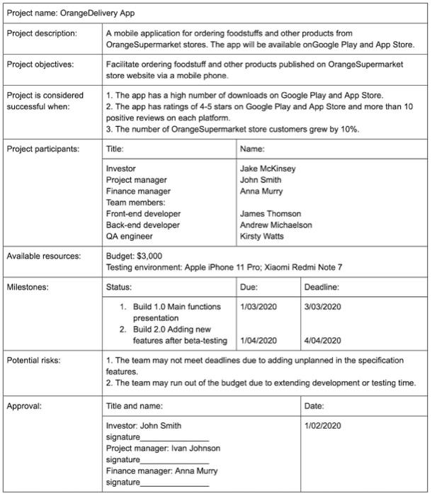 provided kindly prepare a Risk Register and mitigation plan. Final date of
