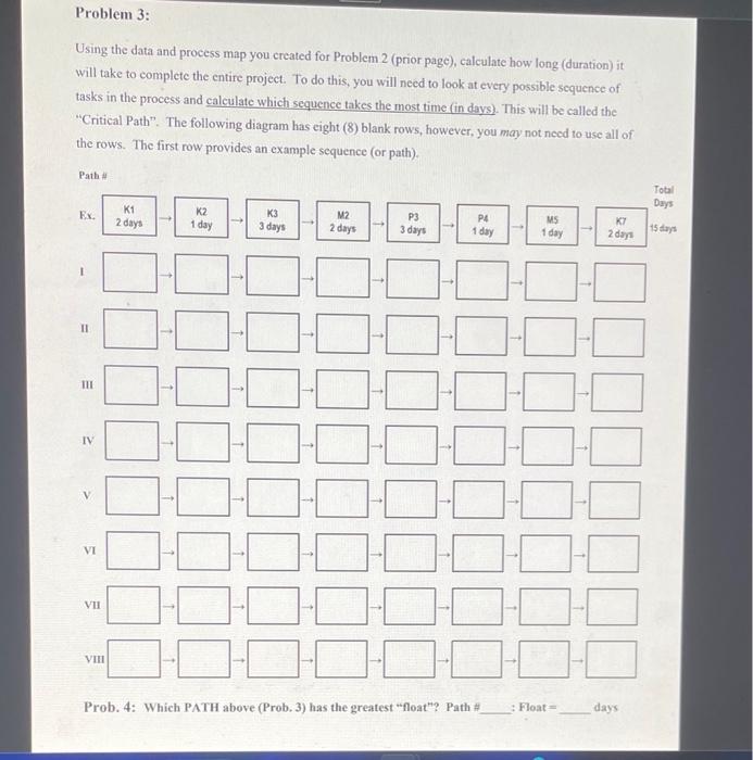 process description below. Label each box and draw ALL connecting arrows. Process