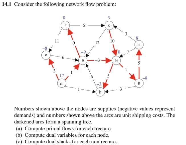 Solve the following problem and use the notation provided in the picture