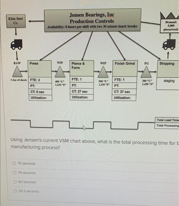  Using Jensen's current VSM chart above, what is the total processing