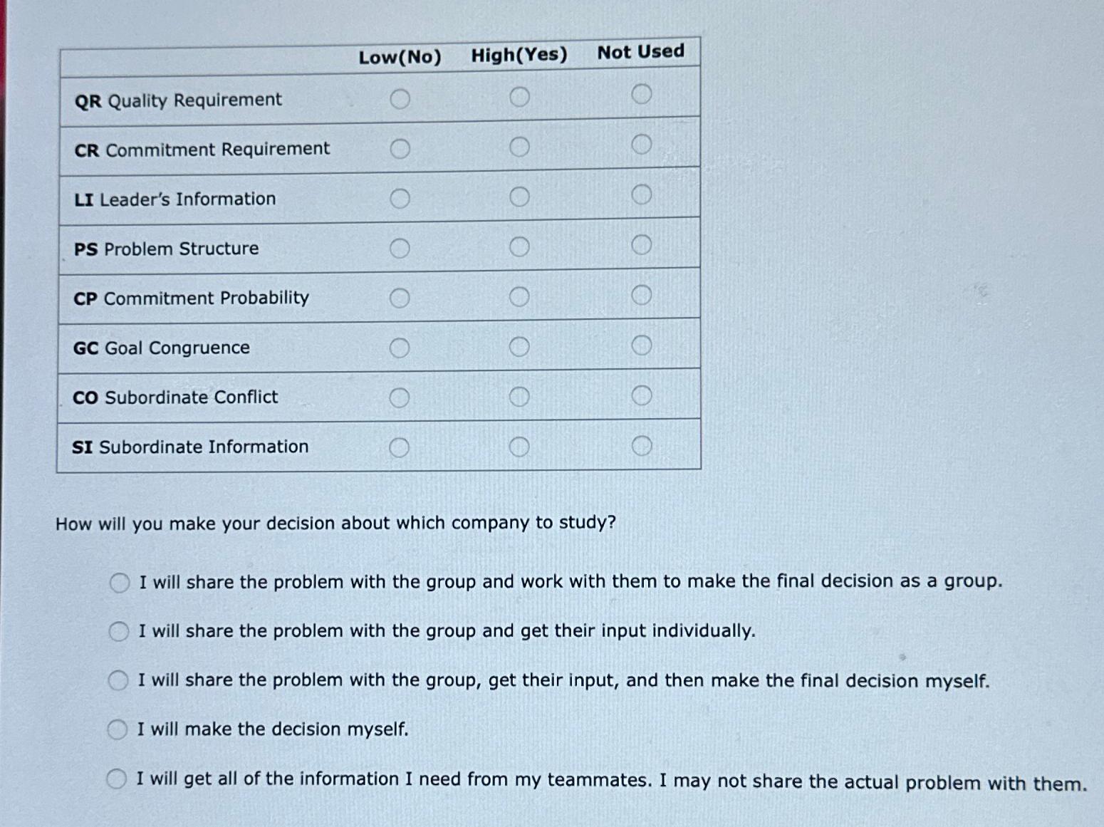  \table[[,Low(No),High(Yes),Not Used],[QR Quality Requirement,,,],[CR Commitment Requiremen,,,],[LI Leader's Information,,,],[PS Problem Structure,,,],[CP Commitment
