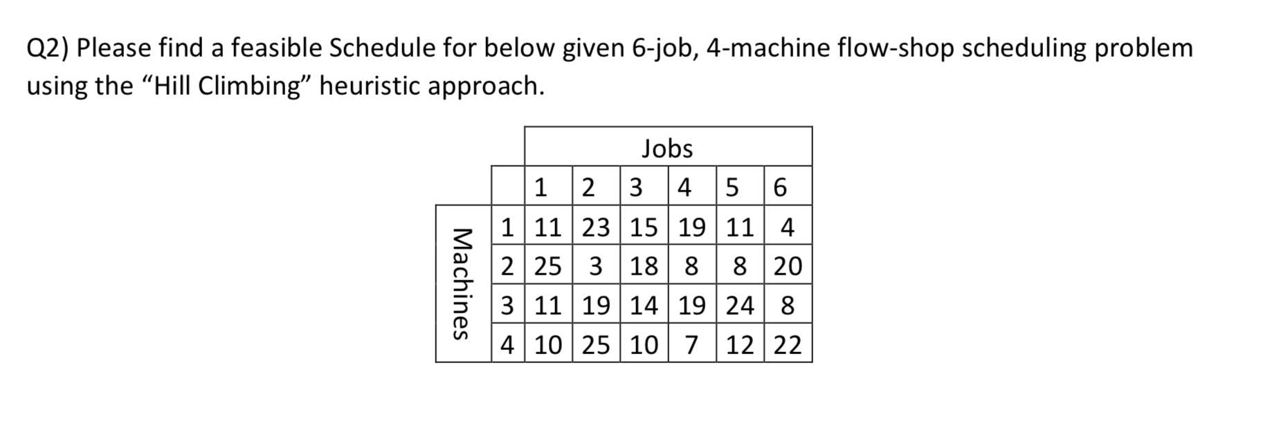  Q2) Please find a feasible Schedule for below given 6-job, 4-machine