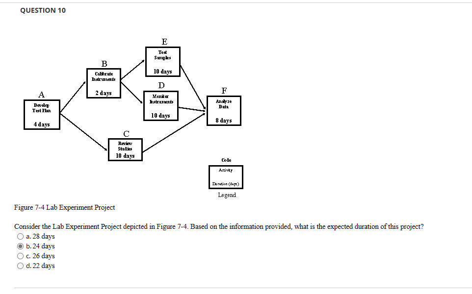 in Figure 7-3. Based on the information provided, what is the expected