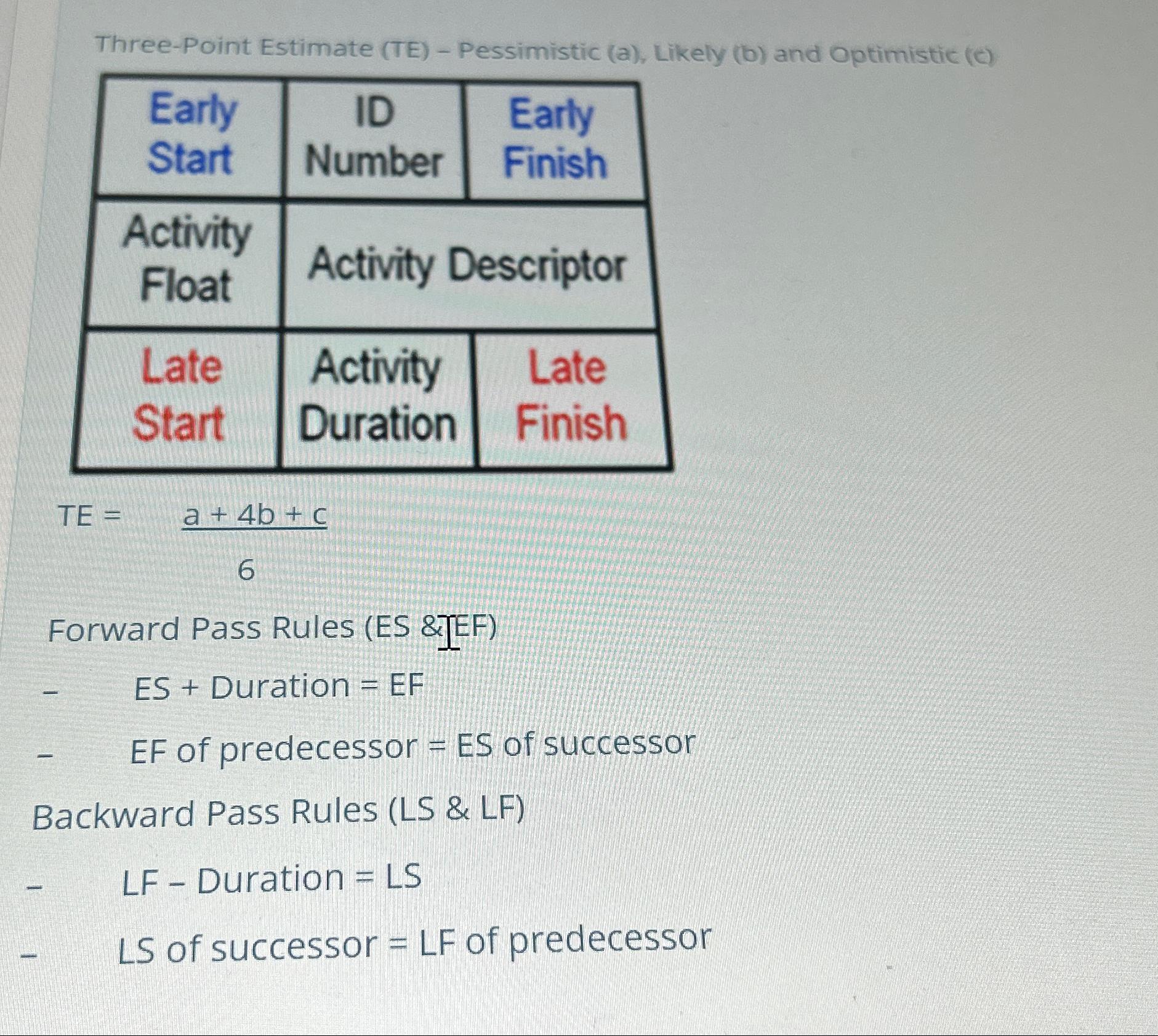  Three-Point Estimate (TE)- Pessimistic (a), Likely (b) and Optimistic (c) \table[[\table[[Early],[Start]],\table[[ID],[Number]],\table[[Early],[Finish]]],[\table[[Activity],[Float]],Activity
