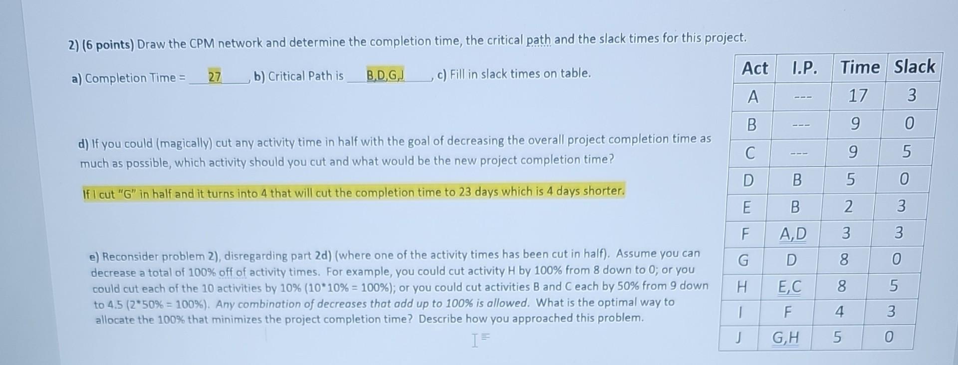 Please solve for problem e) 2) (6 points) Draw the CPM network