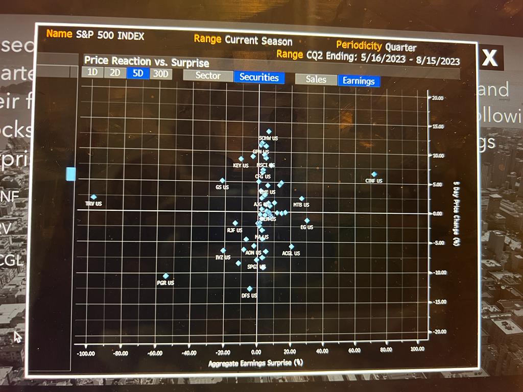 what does it mean to access a project socially? do only if