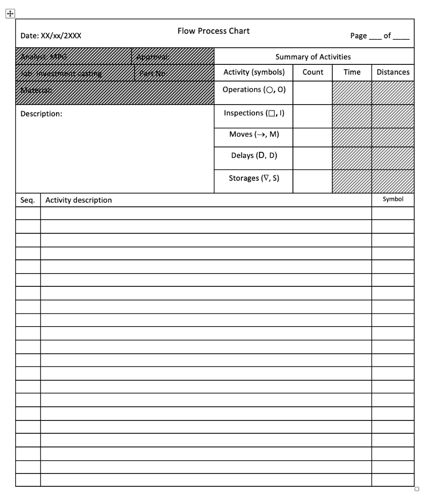 are all wrong. please solve a and b ABC company produces different