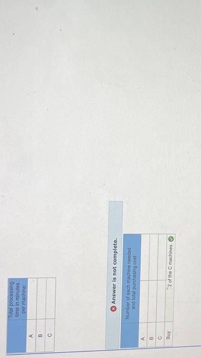 of machine to buy, A, B, or C. Machine costs (per individual