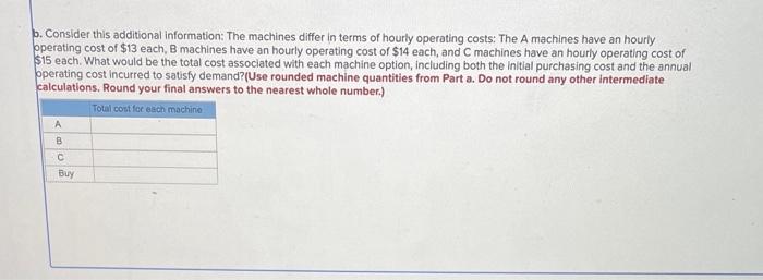 machine) are as follows: Product forecasts and processing times on the machines
