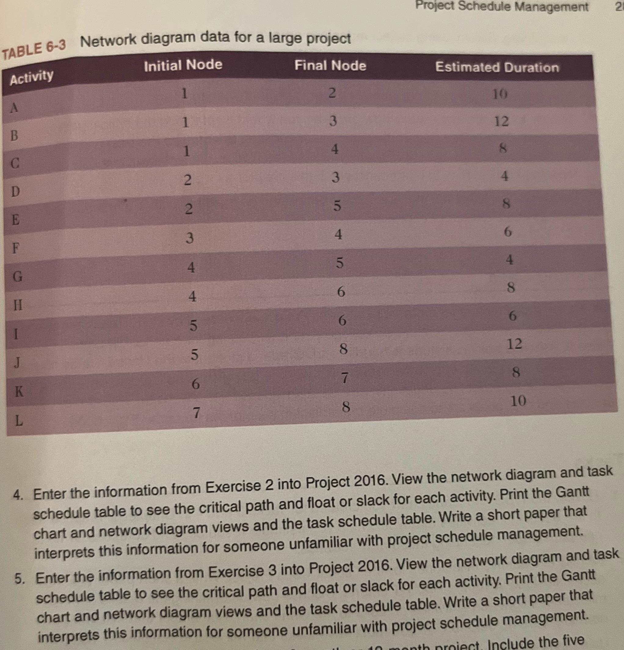  please answer question 5Project Schedule Management 2 TABLE 6-3 Network diagram