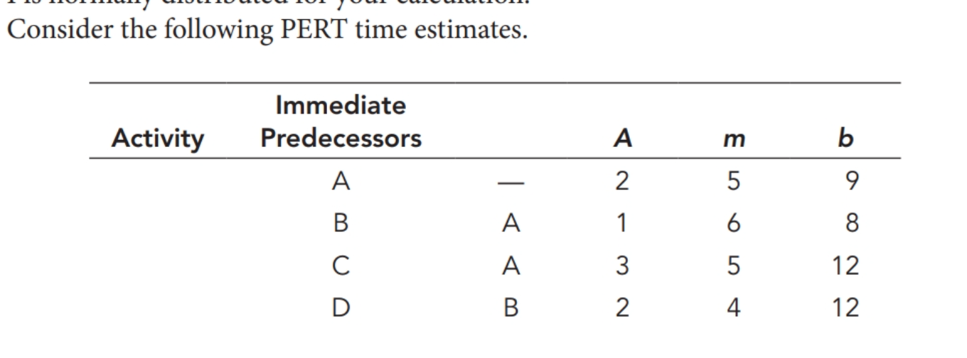 path based on the most likely times by inspection. b. Assuming that